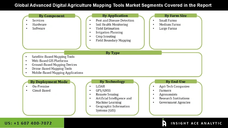 Advanced Digital Agriculture Mapping Tools Market segment