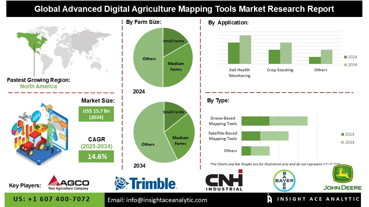 Advanced Digital Agriculture Mapping Tools Market info