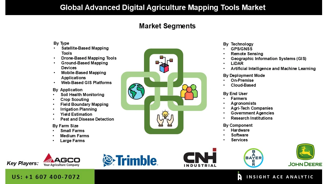 Advanced Digital Agriculture Mapping Tools Market segment