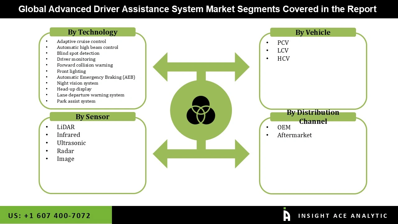 Advanced Driver Assistance System (ADAS) Market 