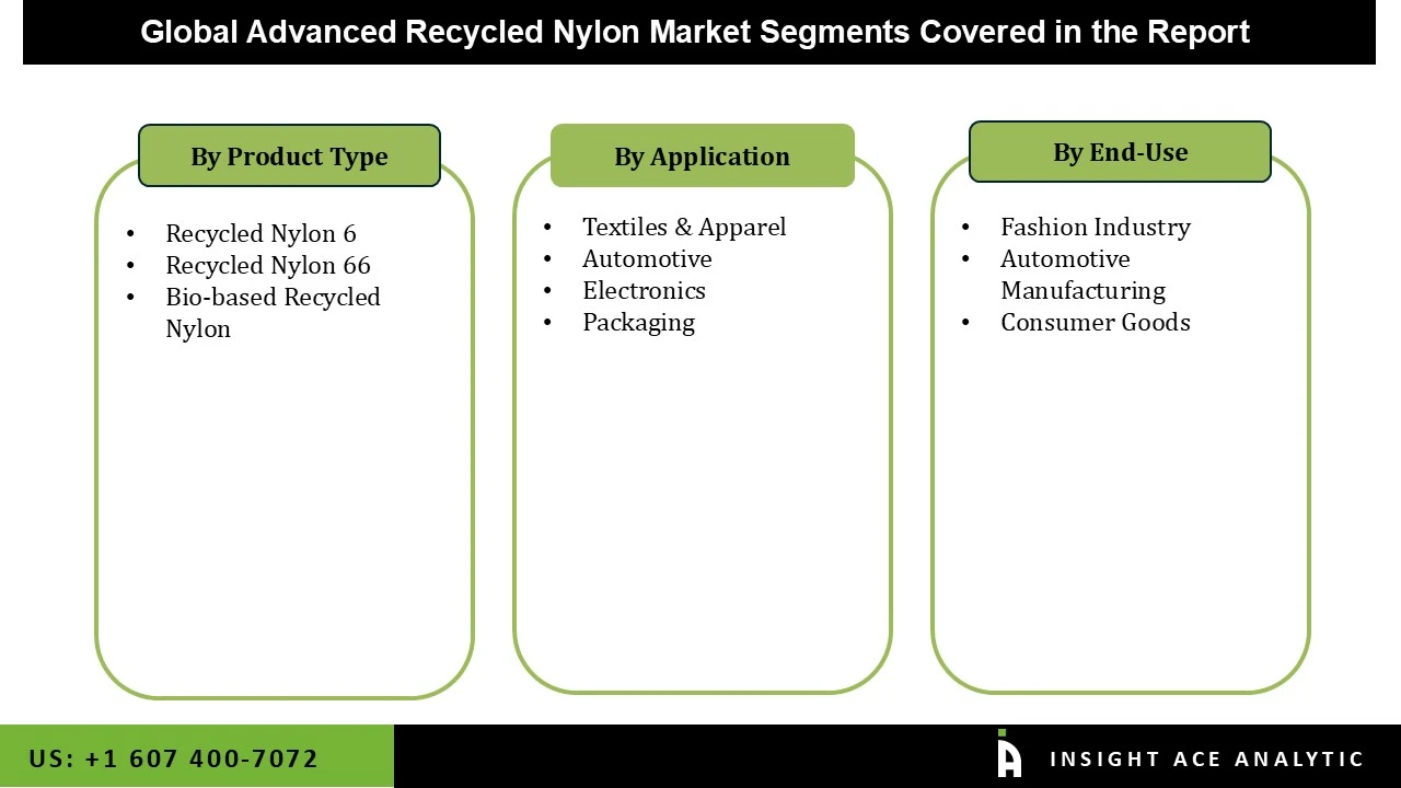 Advanced Recycled Nylon Market seg Advanced Recycled Nylon Market seg