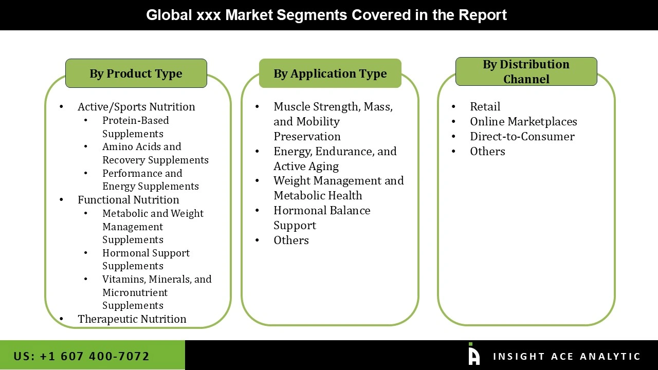 Advanced Therapeutics (Aging and Wellness) Market