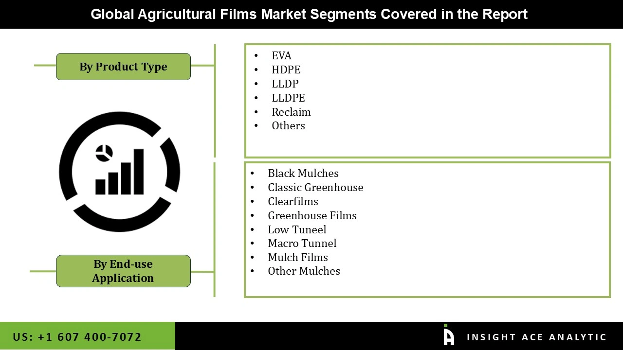 Agricultural Films Market