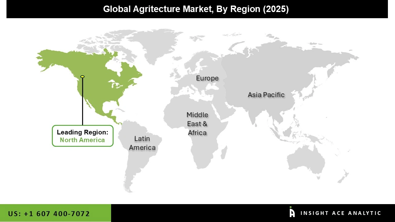 Agritecture Market region Agritecture Market region