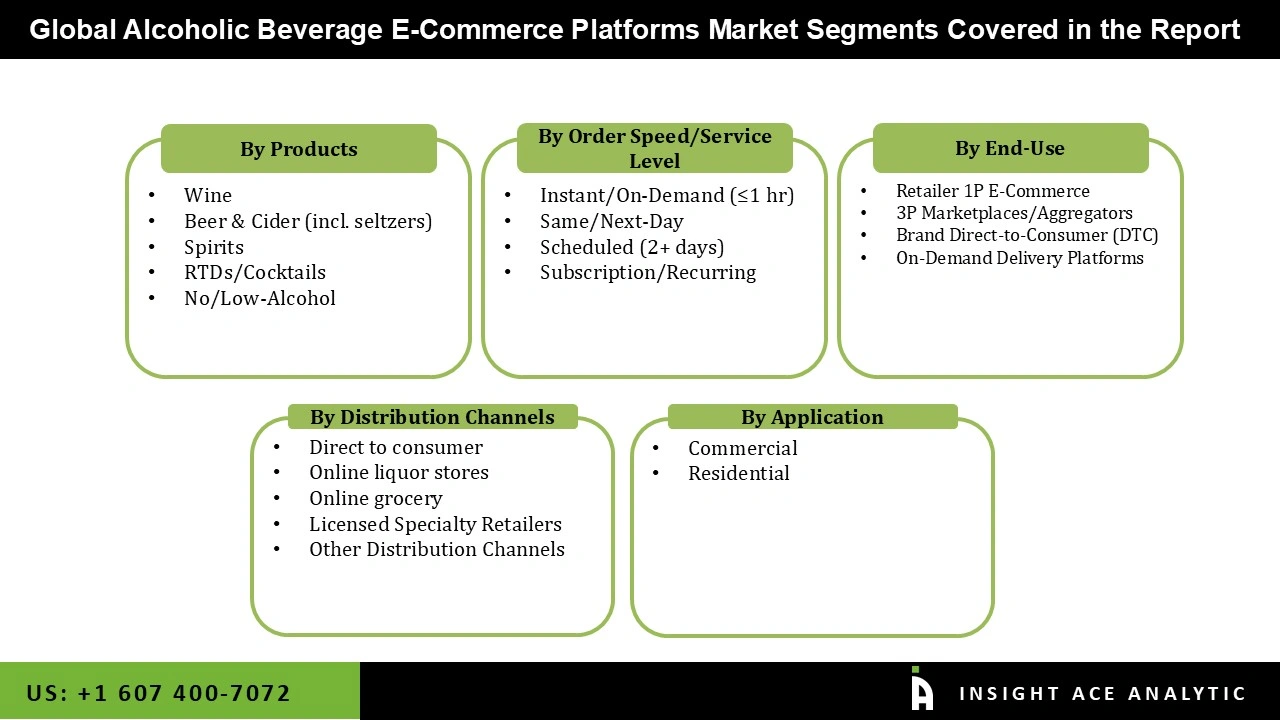 Alcoholic Beverage E-Commerce Platforms Market Segmentations Alcoholic Beverage E-Commerce Platforms Market