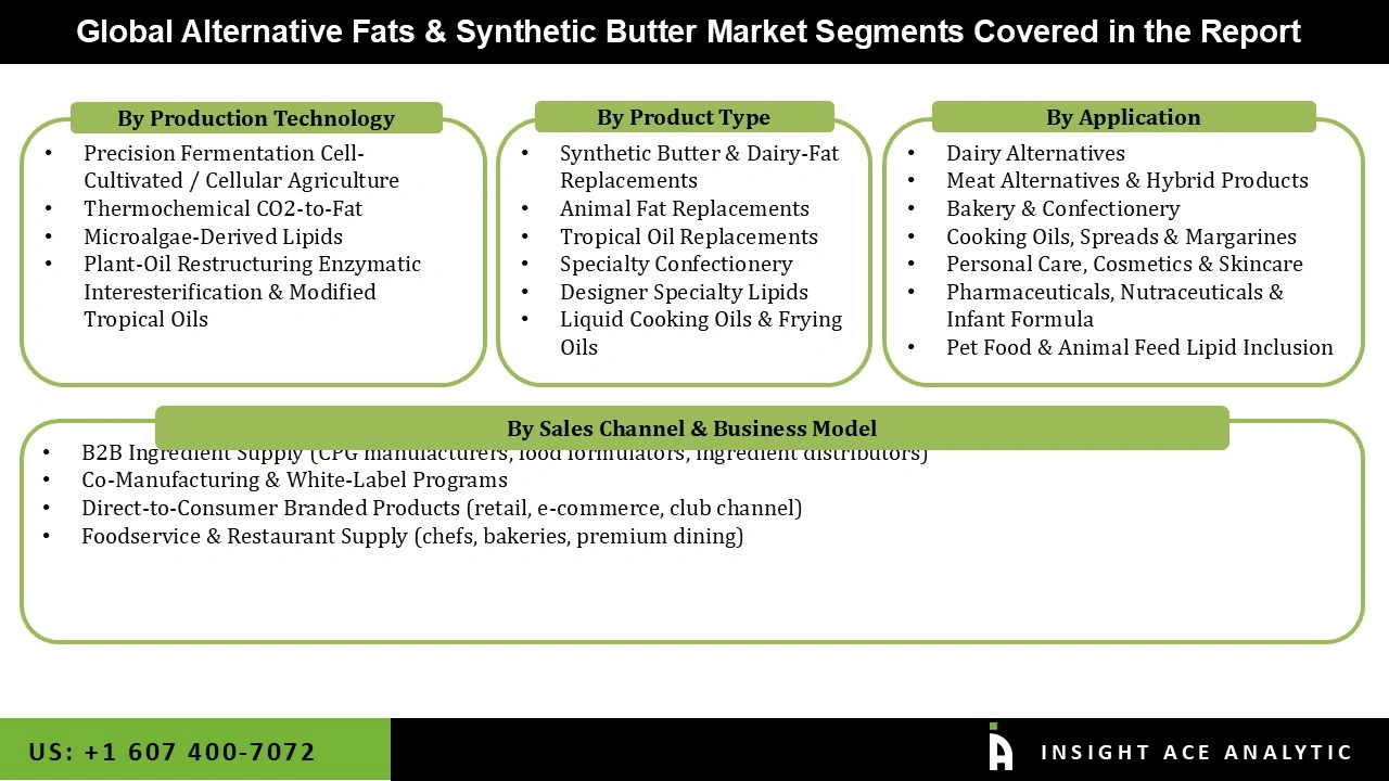 Alternative Fats and Synthetic Butter Market 