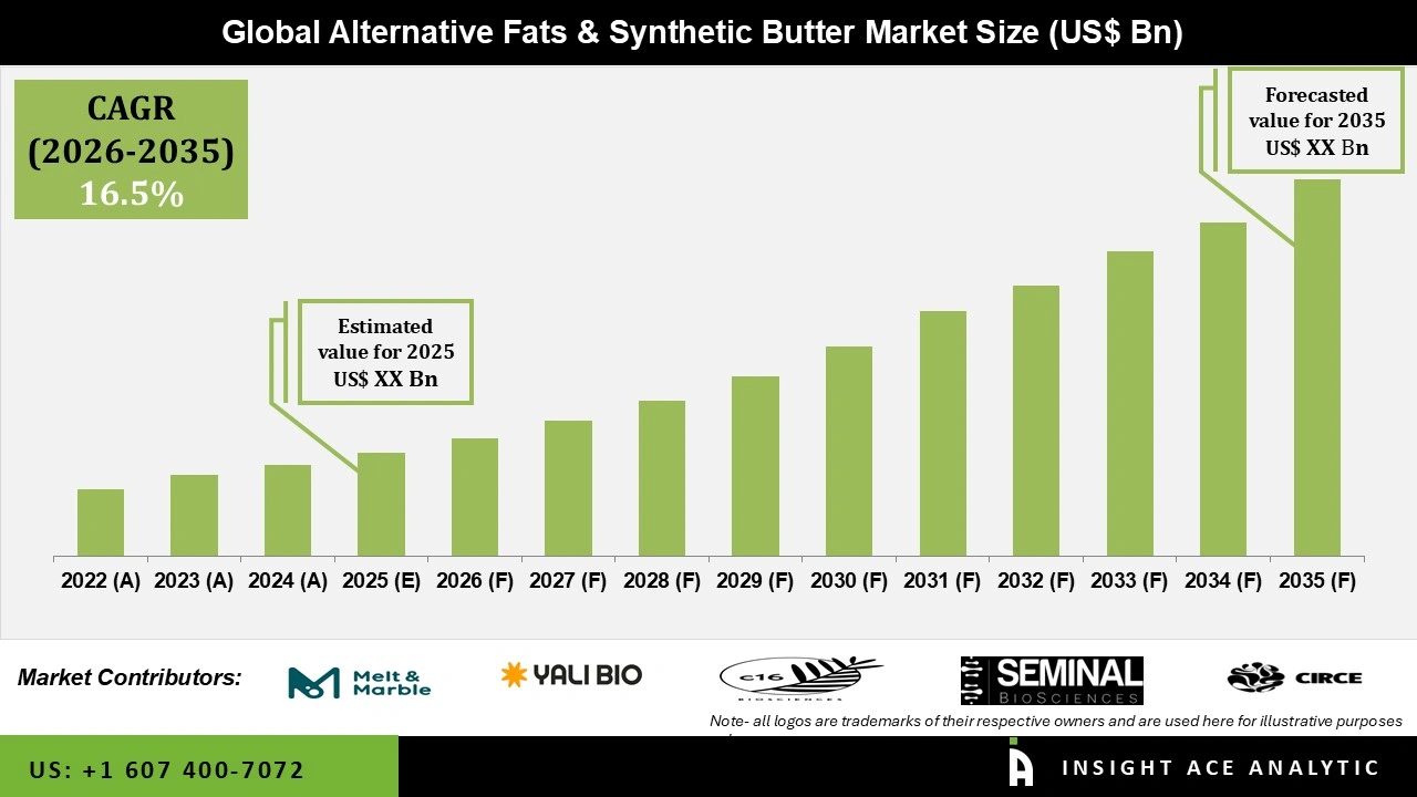 Alternative Fats and Synthetic Butter Market 