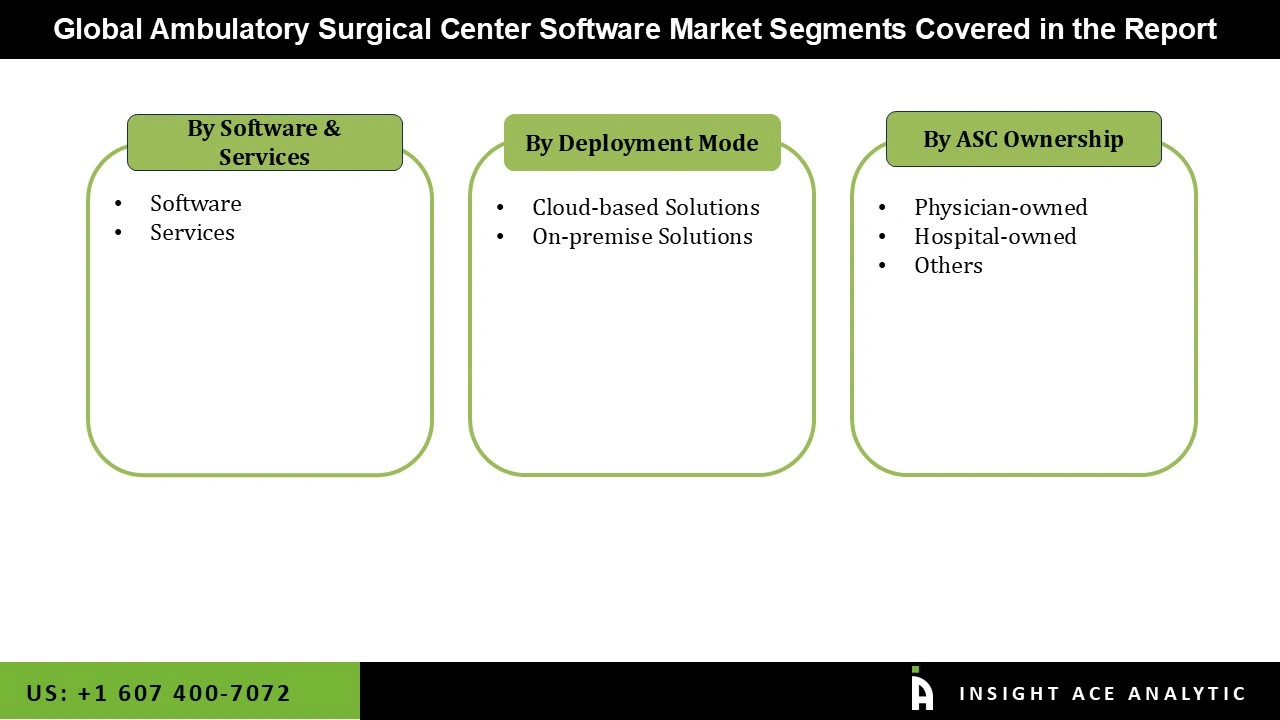 Ambulatory Surgical Center Software Market Segmentations Ambulatory Surgical Center Software Market