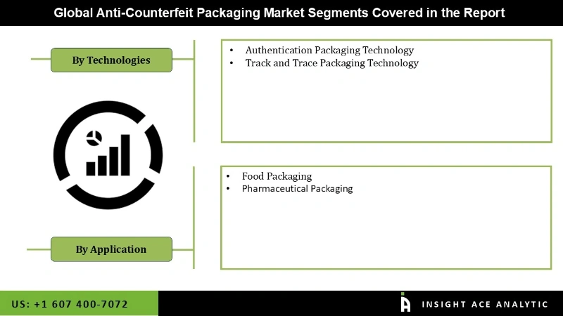 anti-counterfeit Market Segmentation Analysis anti-counterfeit Market Segmentation Analysis