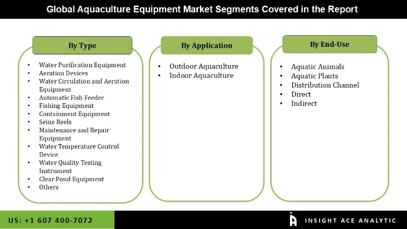 Aquaculture Equipment Market seg Aquaculture Equipment Market seg