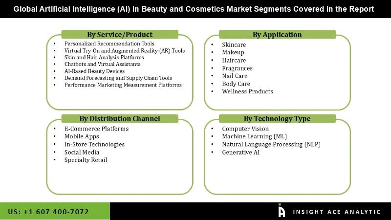Artificial Intelligence (AI) In Beauty and Cosmetics Market seg