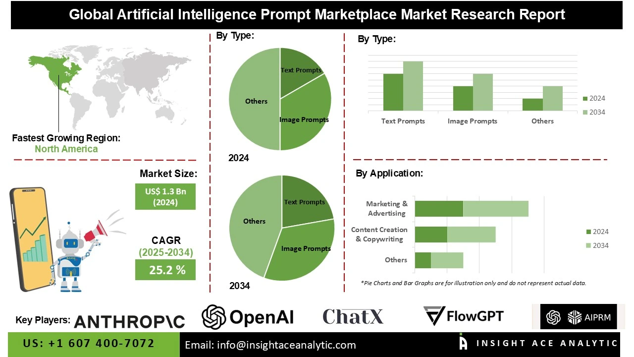 Artificial Intelligence Prompt Marketplace Market info Artificial Intelligence Prompt Marketplace Market info