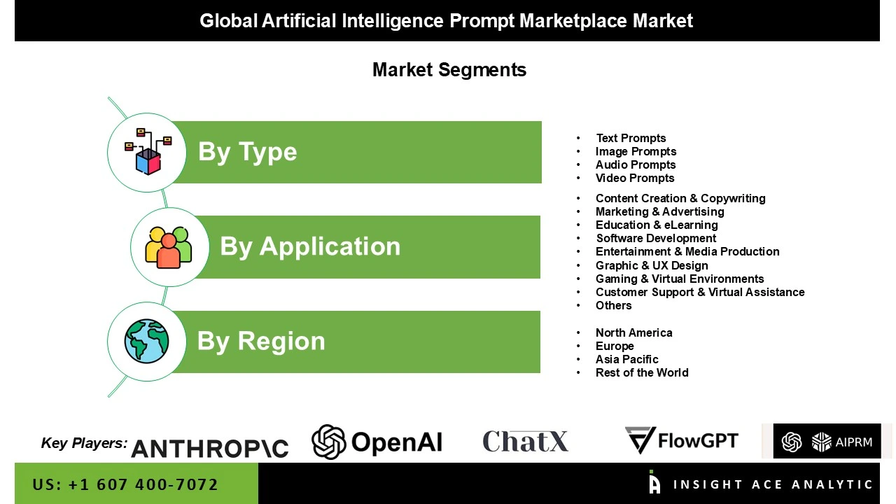 Artificial Intelligence Prompt Marketplace Market seg Artificial Intelligence Prompt Marketplace Market seg