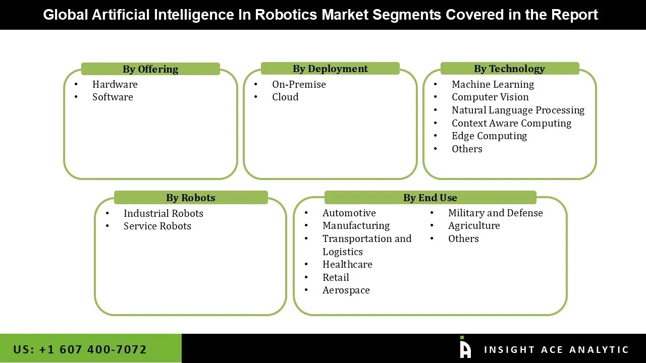 Artificial intelligence in robotics market SEG Artificial intelligence in robotics market SEG