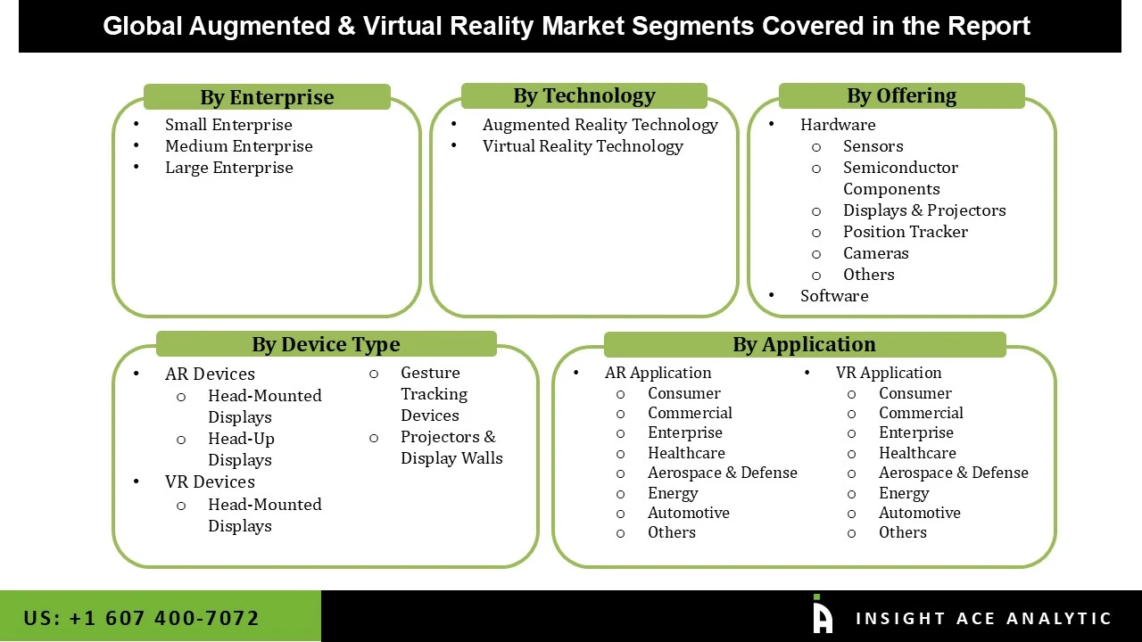Augmented & Virtual Reality Market seg