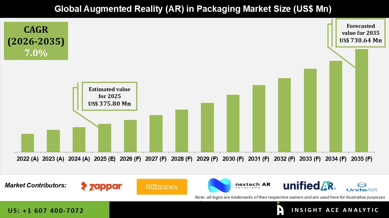 Augmented Reality (AR) in Packaging Market info
