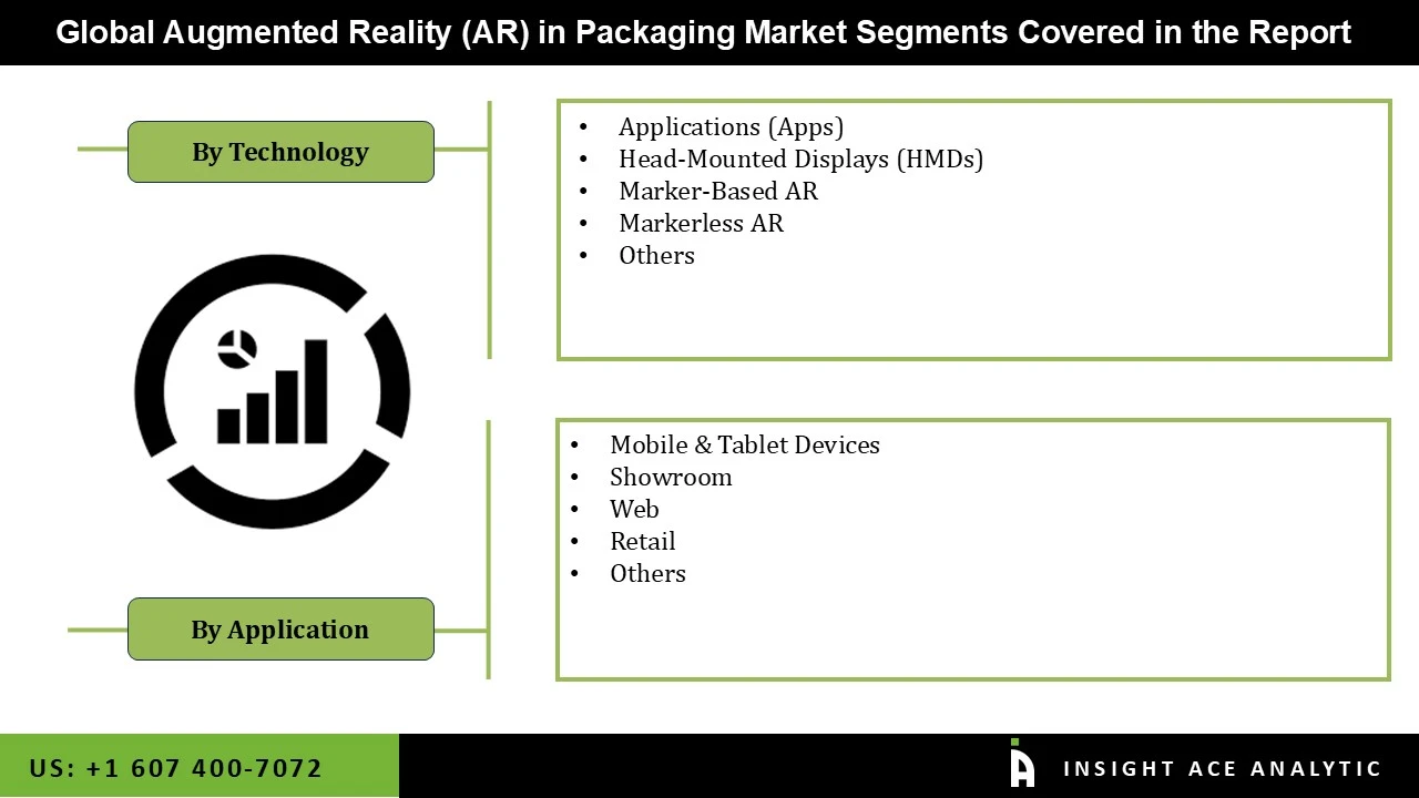 Augmented Reality (AR) in Packaging Market seg
