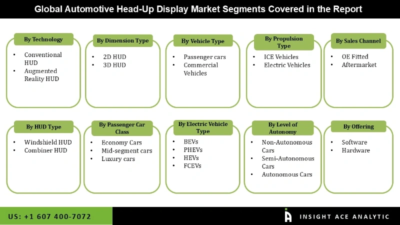 Automotive Head-Up Display Market Seg