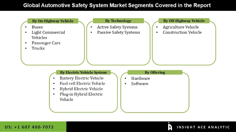 Automotive Safety System Market Segmentation Analysis