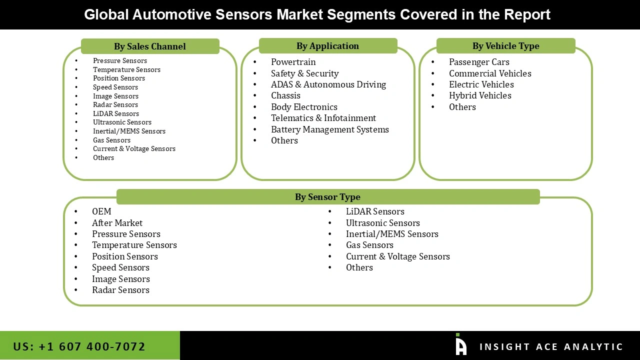 Automotive Sensors Market Segmentations Automotive Sensors Market