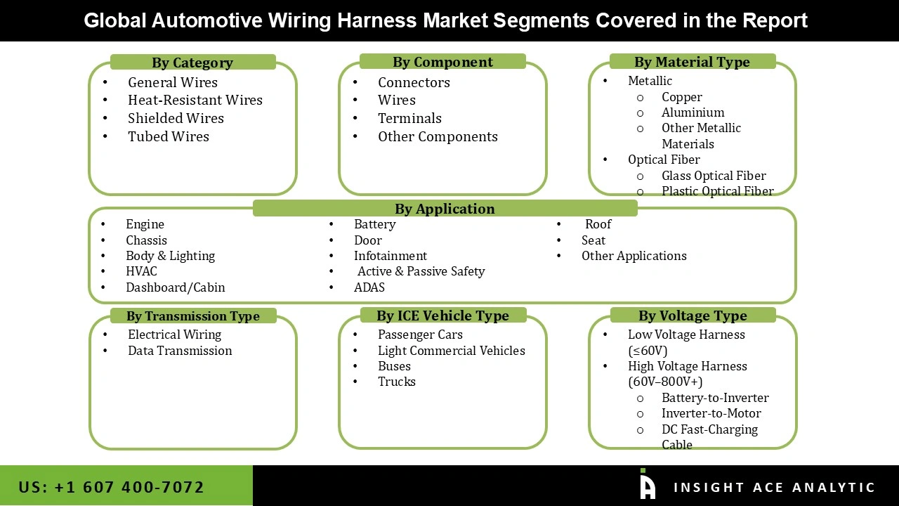 Automotive Wiring Harness Market Segmentations Automotive Wiring Harness Market
