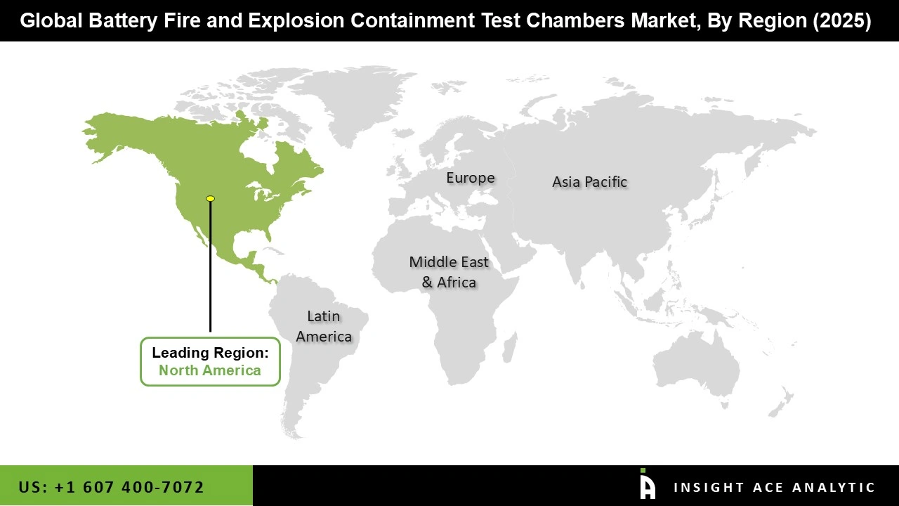Battery Fire and Explosion Containment Test Chambers Market