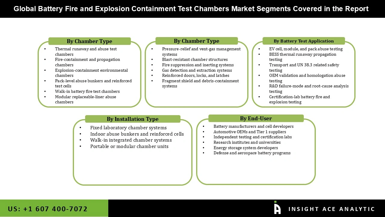 Battery Fire and Explosion Containment Test Chambers Market