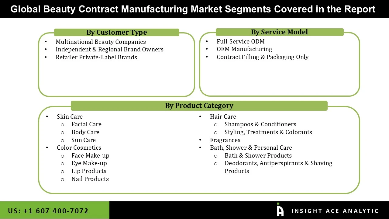 Beauty Contract Manufacturing Market seg Beauty Contract Manufacturing Market seg