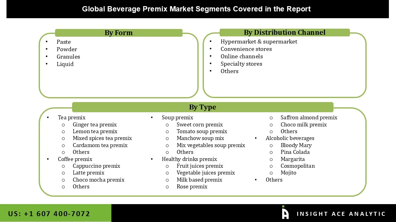 Beverage Premix Market seg