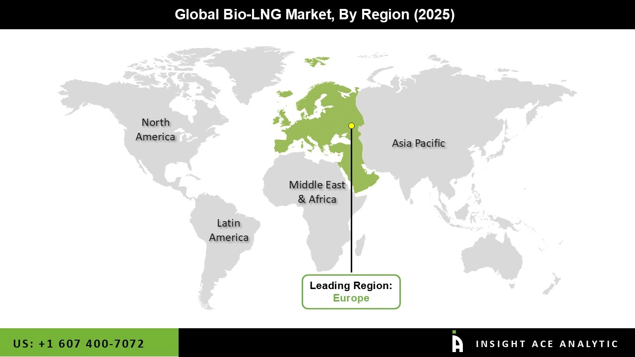 Bio LNG Market