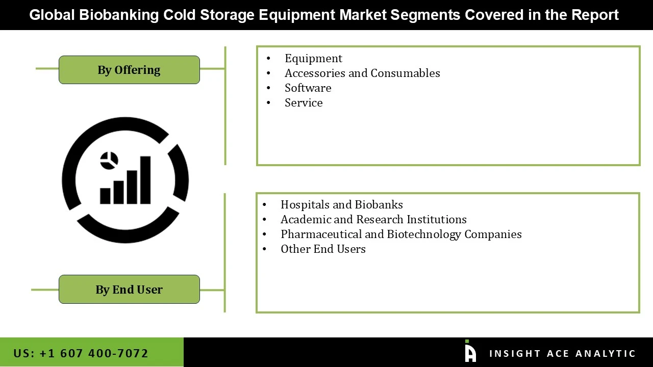 Biobanking Cold Storage Equipment Market seg