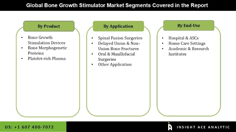 Bone Growth Stimulator Market segmentation