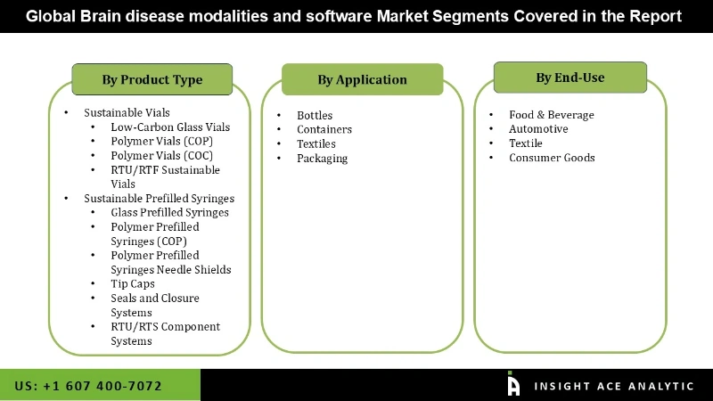 Brain disease modalities and software Market seg