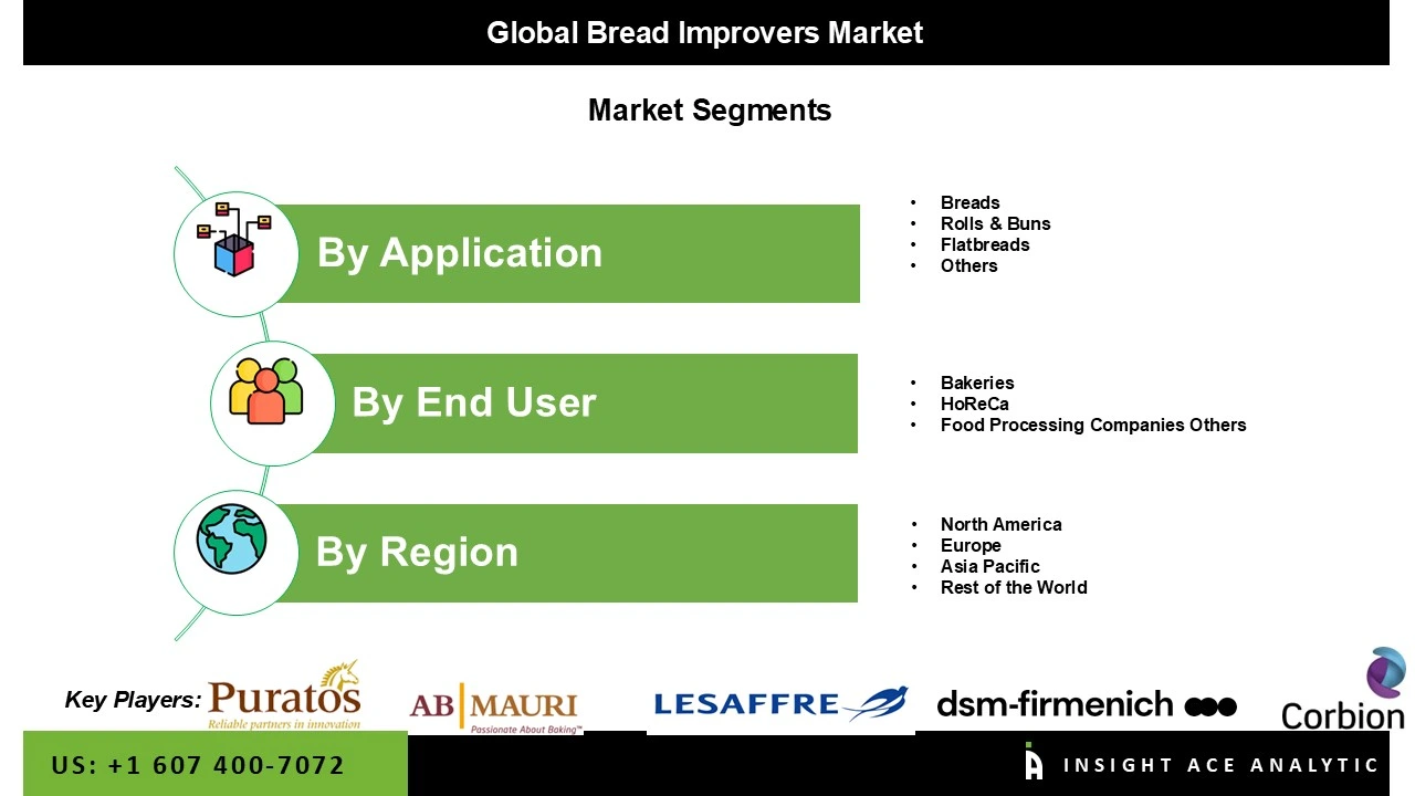 Bread Improvers Market 