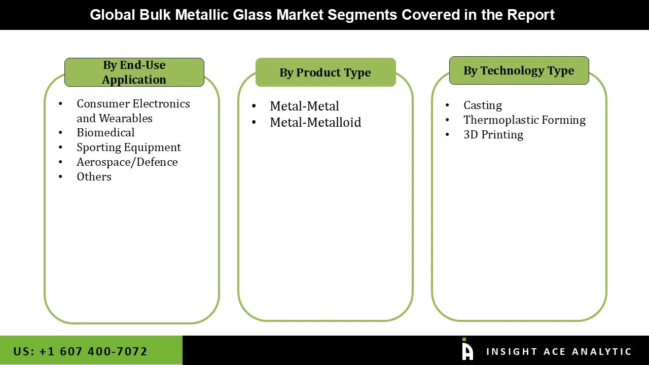 Bulk Metallic Glass Market Segmentations Bulk Metallic Glass Market