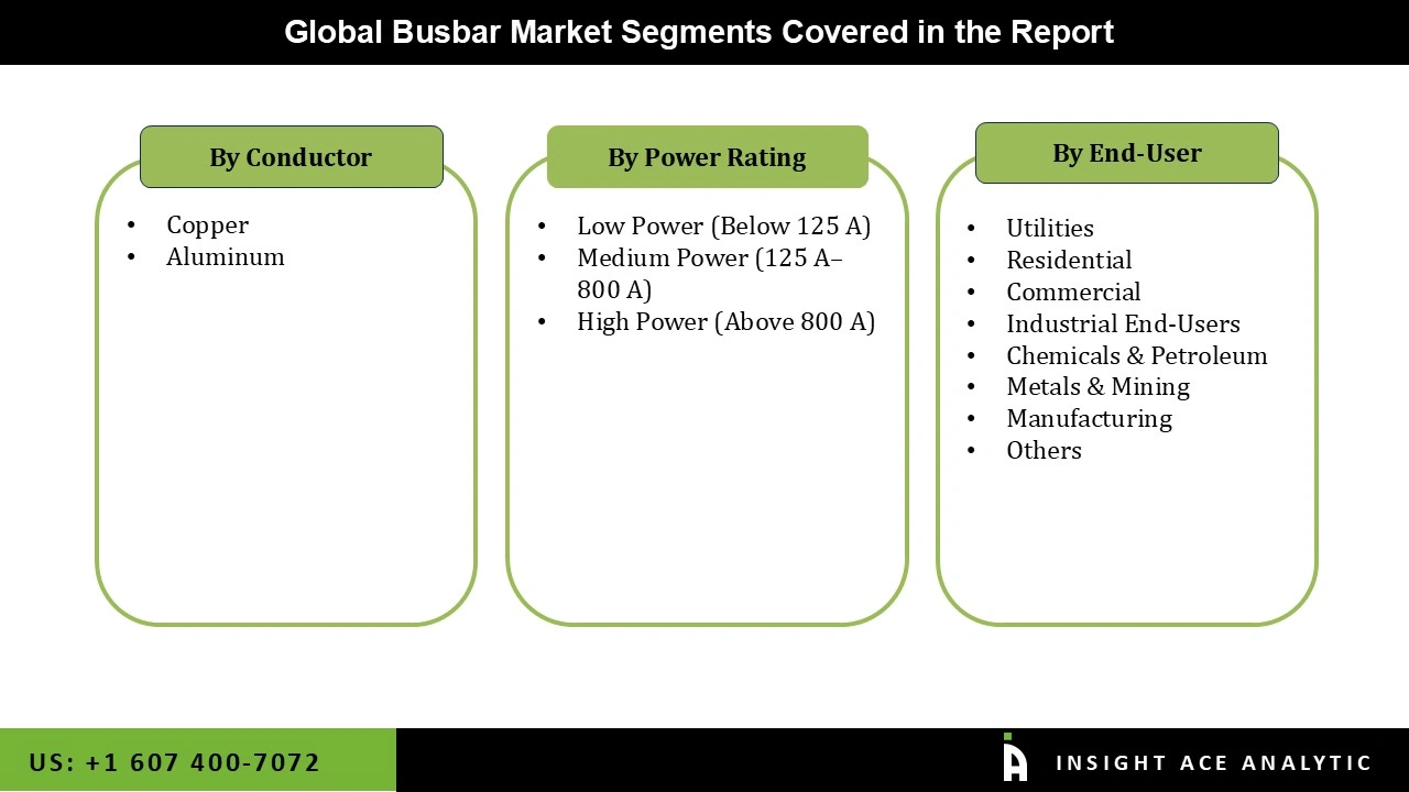 Busbar Market Segmentations Busbar Market