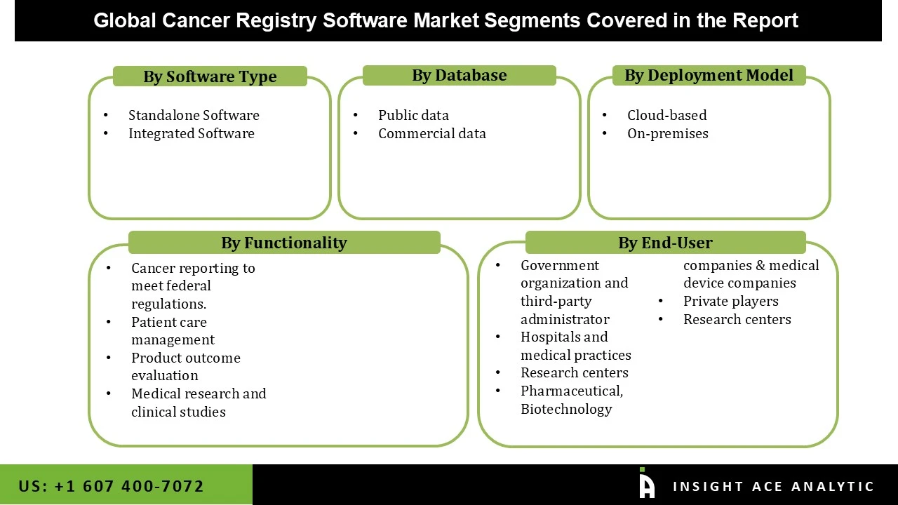 Cancer Registry Software Market seg Cancer Registry Software Market seg