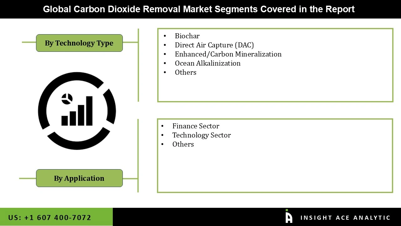 CAR-T Cell Therapy for Multiple Myeloma Market Segmentations CAR-T Cell Therapy for Multiple Myeloma Market