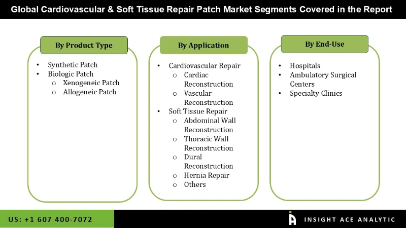 Cardiovascular And Soft Tissue Repair Patch Market Segmentation Analysis