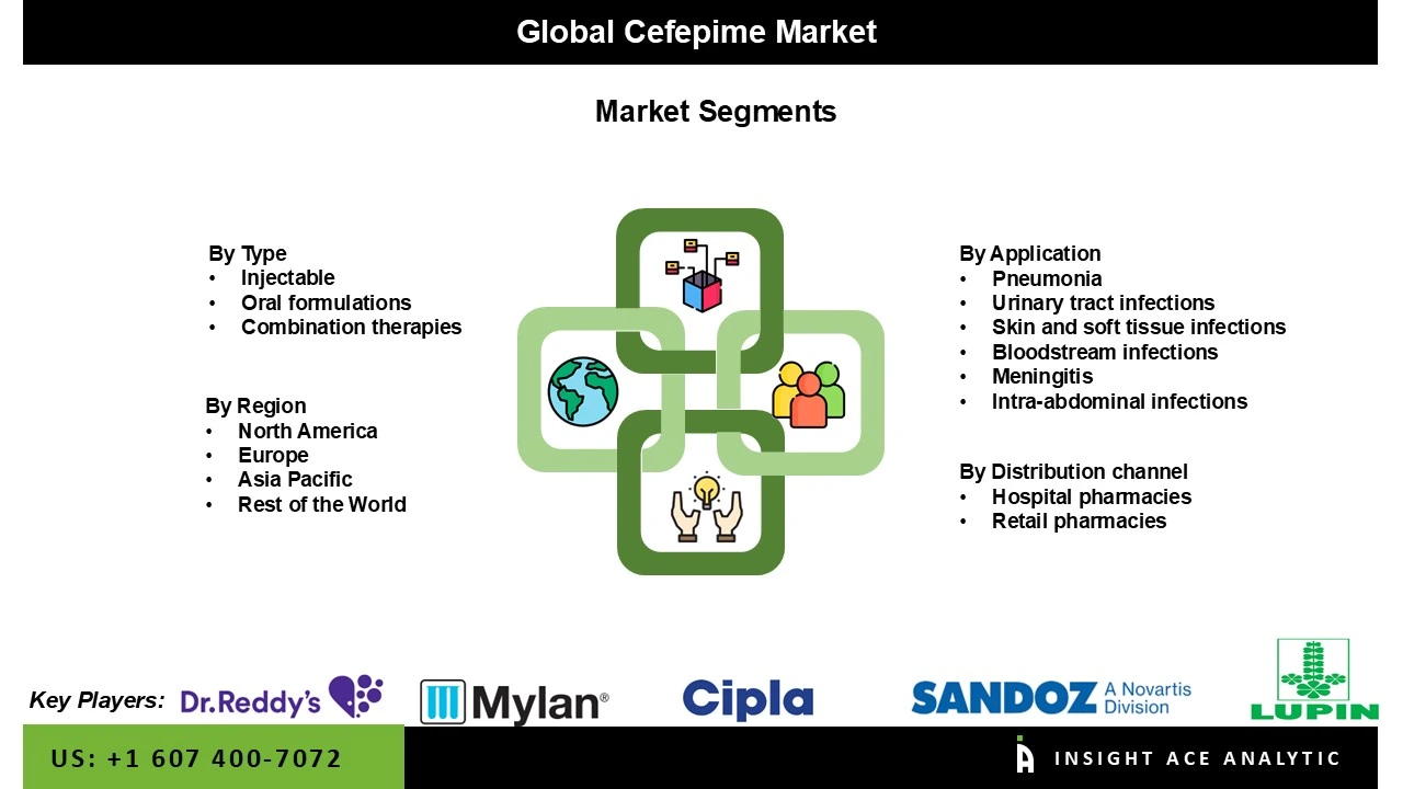 Cefepime market 