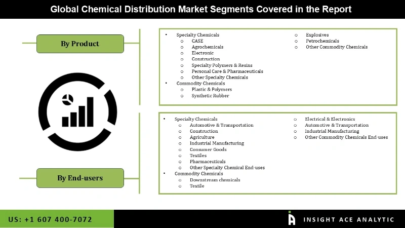 Chemical Distribution Market Segmentation Analysis Chemical Distribution Market Segmentation Analysis