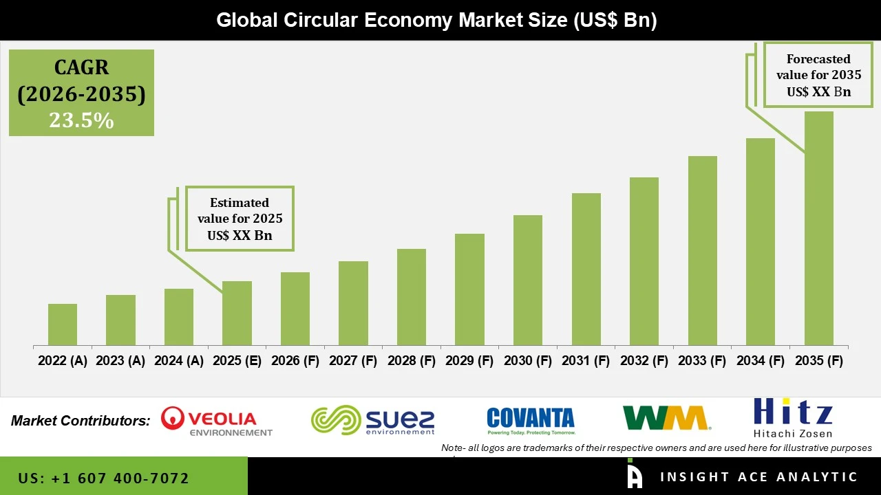 Circular Economy Market info Circular Economy Market info