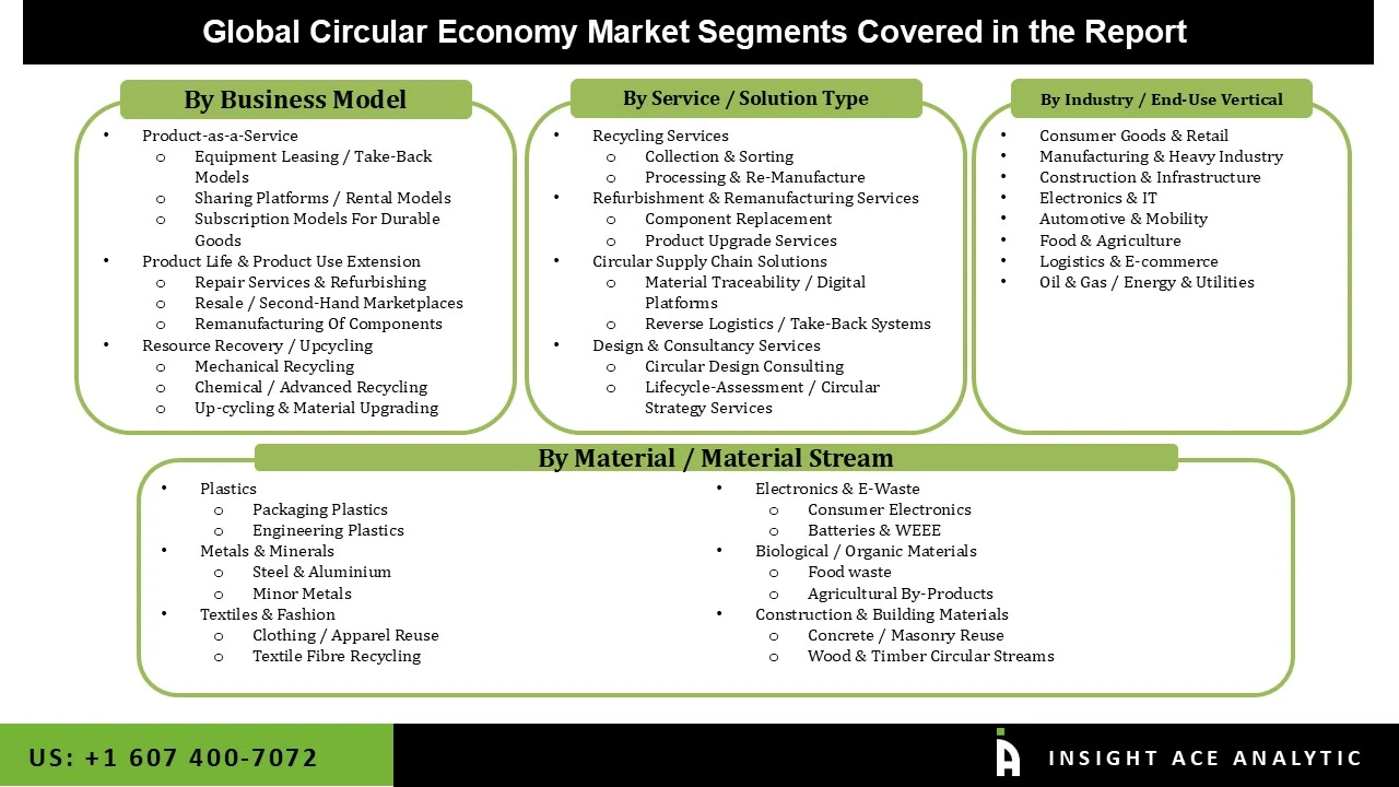 Circular Economy Market seg Circular Economy Market seg