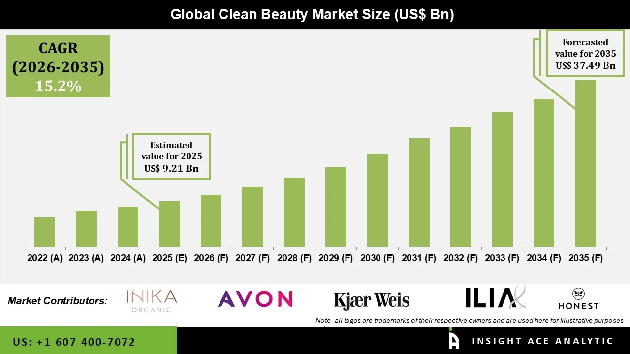Clean Beauty Market info Clean Beauty Market info
