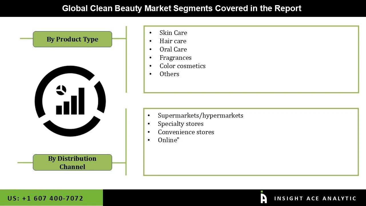 Clean Beauty Market seg Clean Beauty Market seg