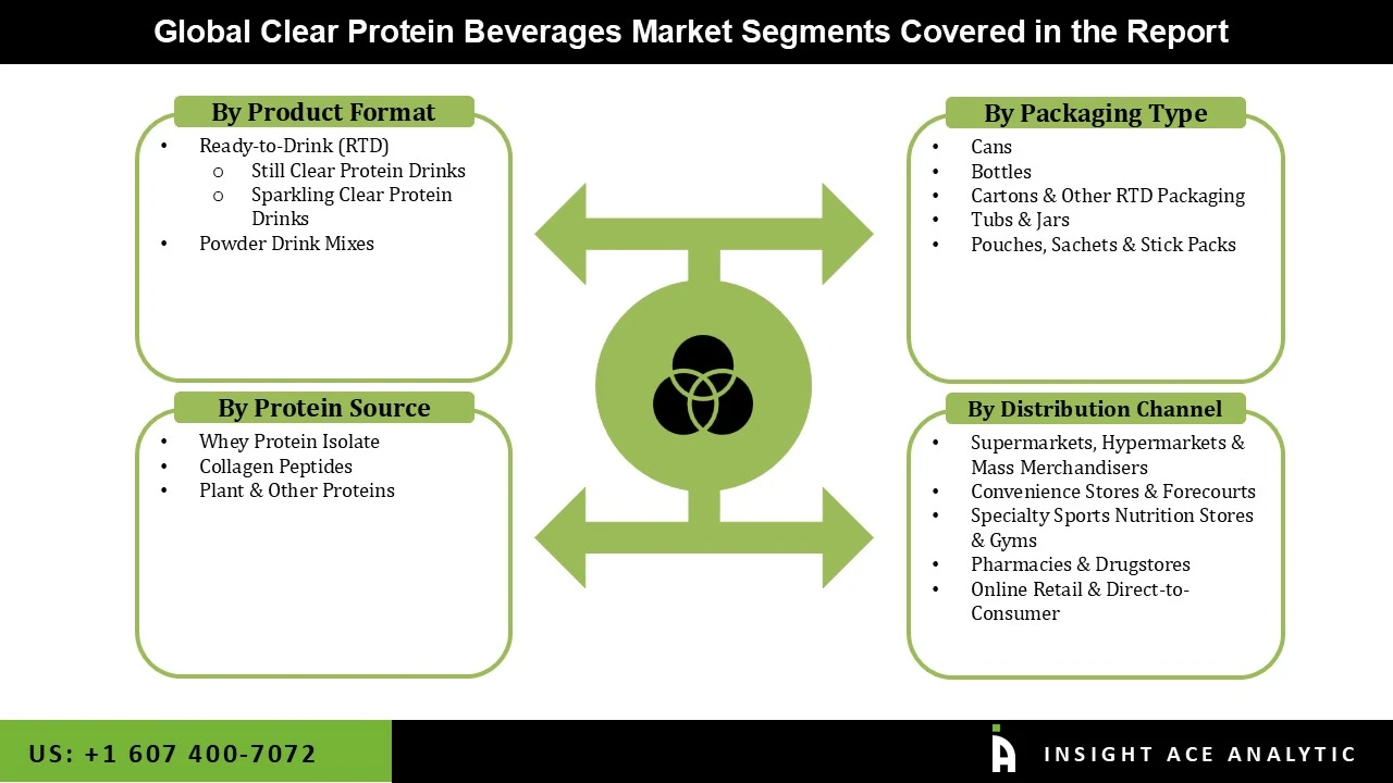 Clear Protein Beverages Market seg Clear Protein Beverages Market seg