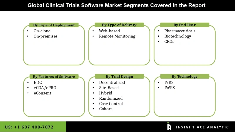 clinical trial software Market Segmentation Analysis clinical trial software Market Segmentation Analysis