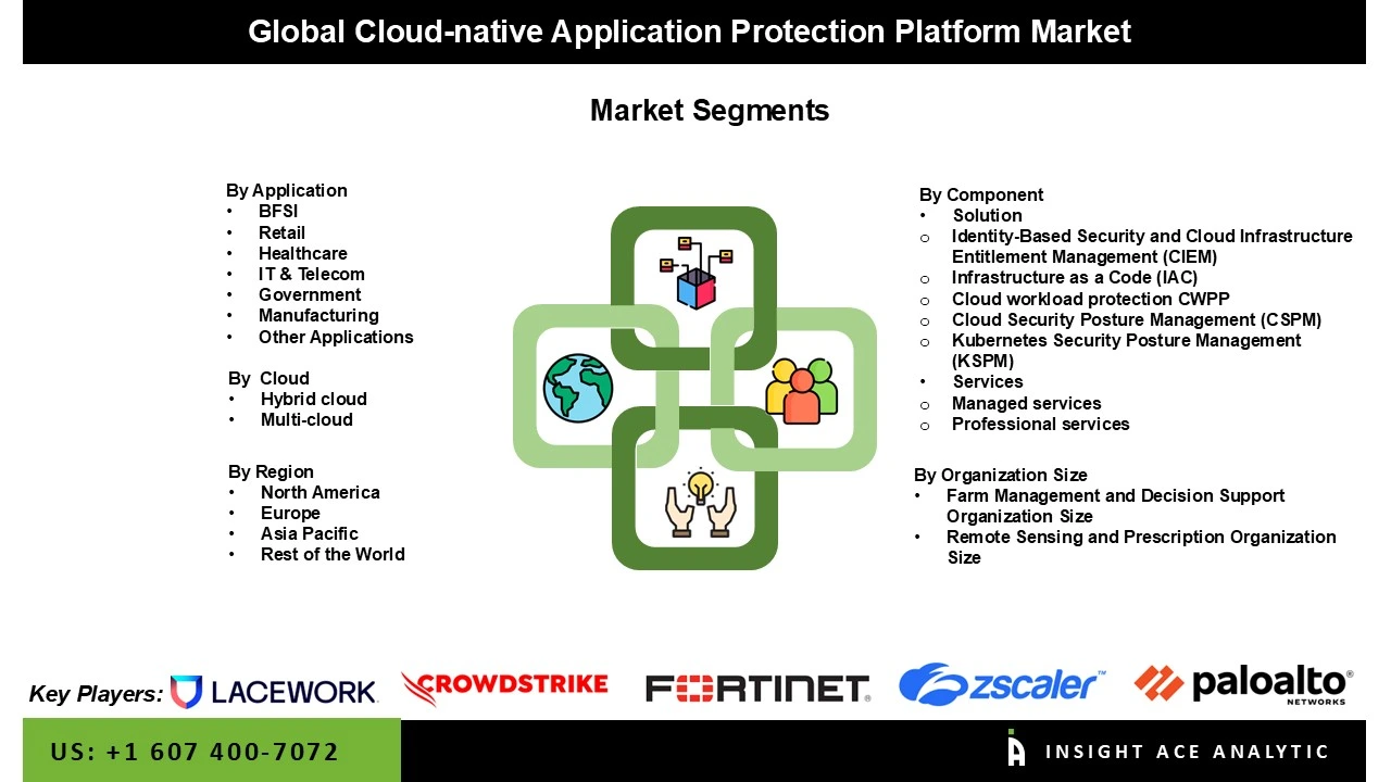 Cloud-native Application Protection Platform Market Seg