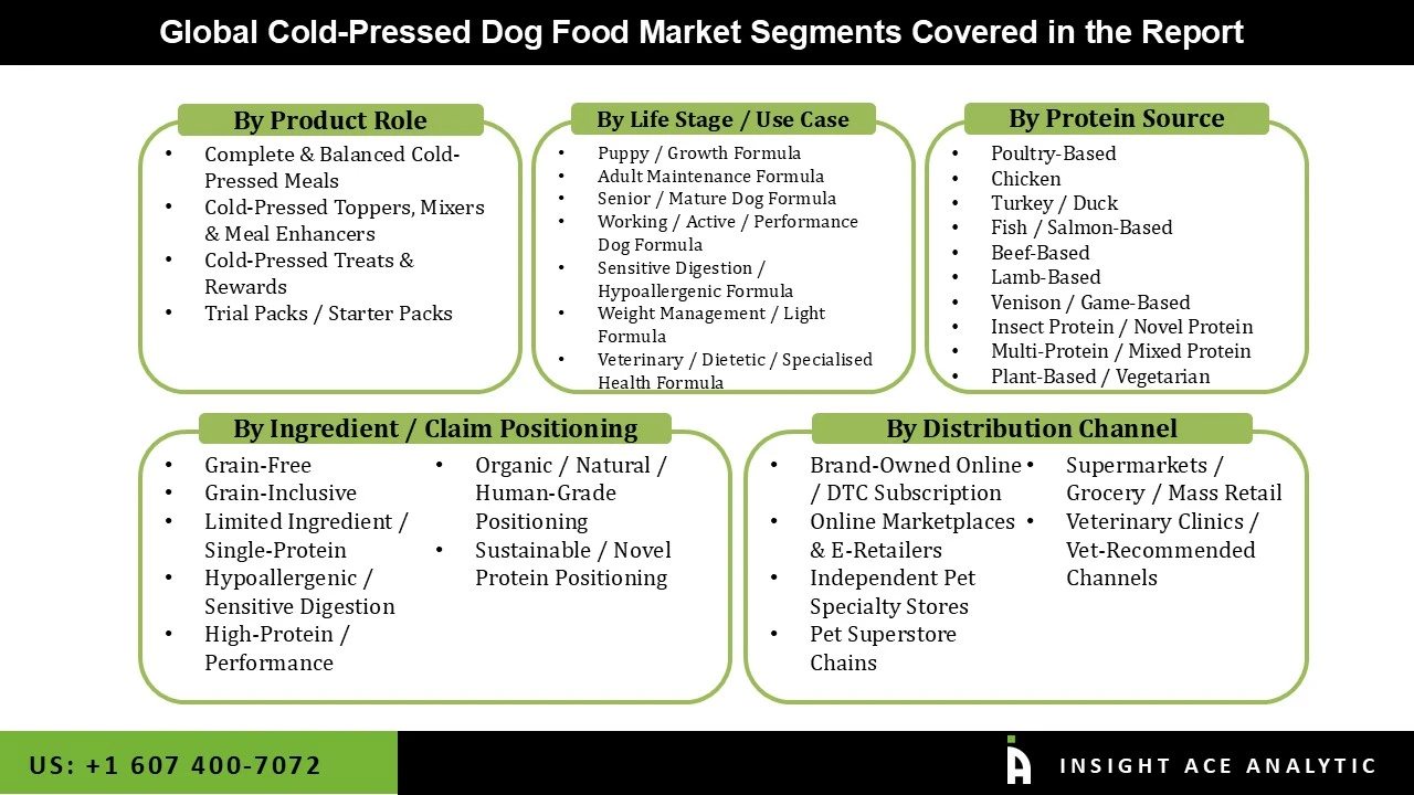 Cold Pressed Dog Food Market seg Cold Pressed Dog Food Market seg