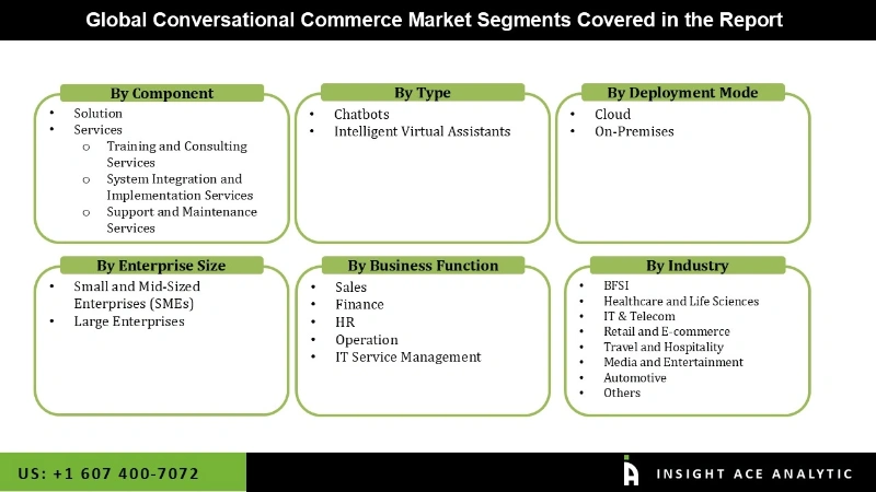 Conversational Commerce Market seg